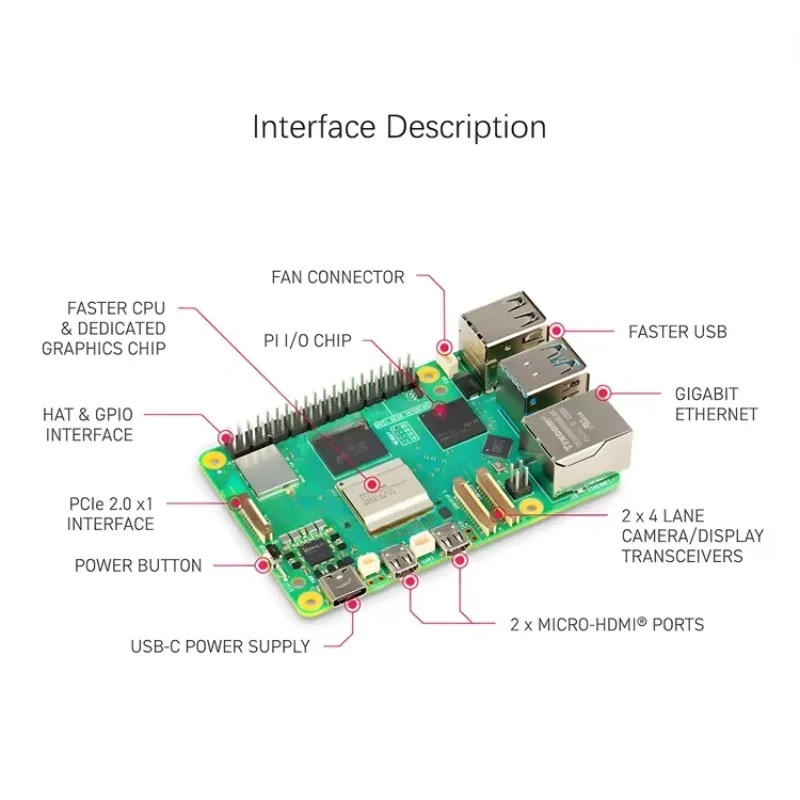 Raspberry Pi 5 MODELO 4GB 8GB  - Raspberry Pi 5 8Gb Board reseña y precio